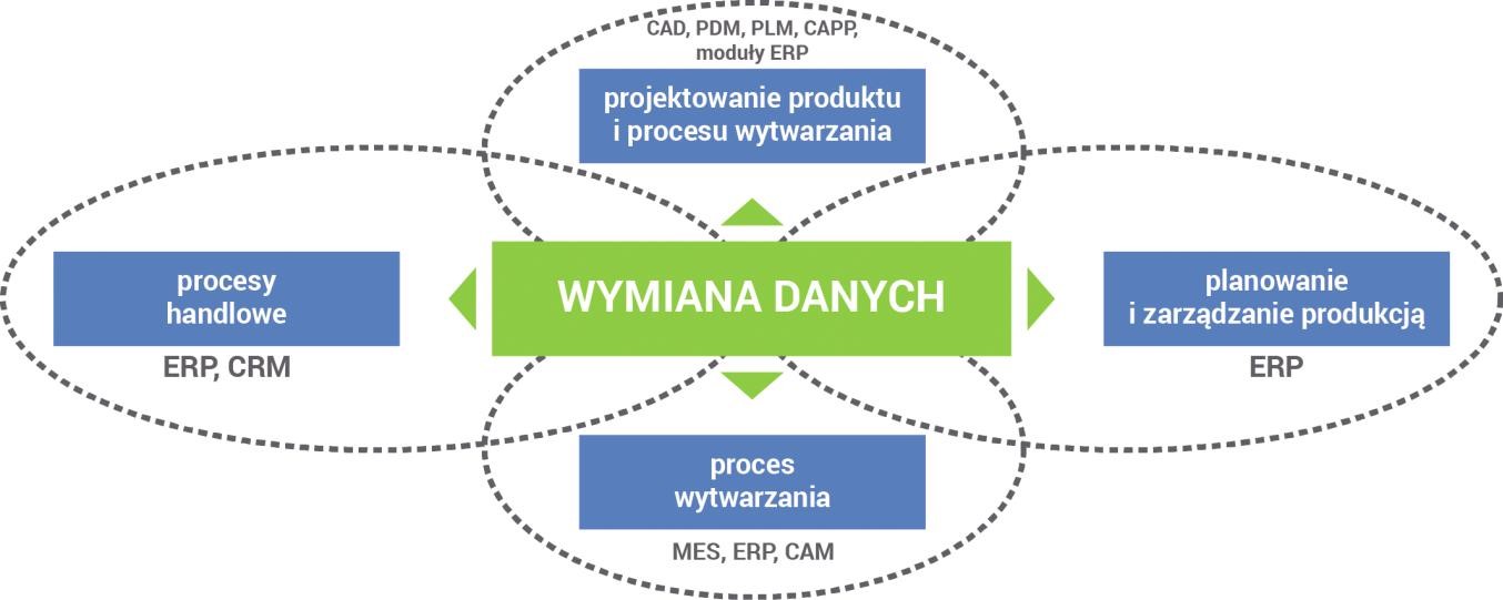 wymiana danych z wykorzystaniem ZISZ